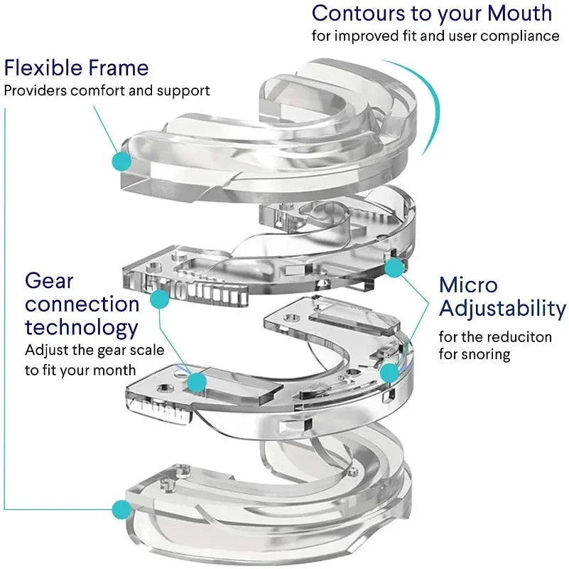 EMBOUT BUCCAL SERENESLEEP™ - ANEDEA™